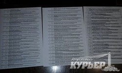 На поселке Котовского в Одессе подкупают избирателей: фальсификаторов защищают титушки (ФОТО, обновлено)