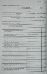 В Одесском горсовете будет заседать больше половины депутатов из прежнего созыва (документы)