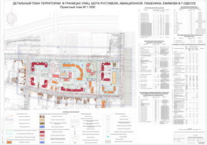 Одесские архитекторы одобрили снос частного сектора на Ближних Мельницах ради очередных высоток