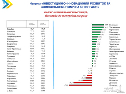 Одесская область пасет задних в рейтинге развития регионов Украины