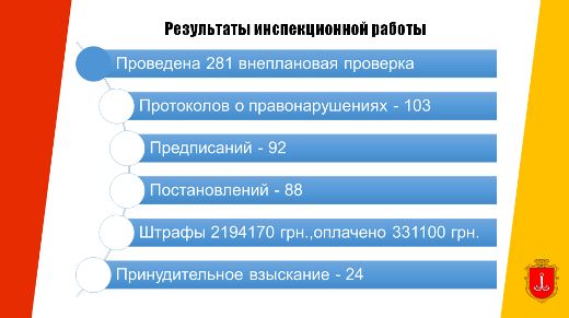 Отчет управления ГАСК Одесского горсовета