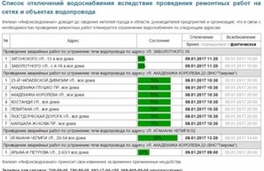 ЧП в Одессе: спальный район остался без воды