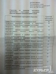 Структуру Одесской обладминистрации меняют (документ)