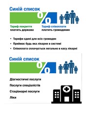 Как нардепы от Одессы и области голосуют за законопроекты по медицинской реформе?