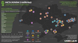 Одесса заняла третье место в Украине по загрязненности воздуха