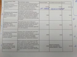 На 500 тысяч гривен финансирования социального заказа в Одесской области претендует 21 проект