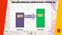 Каким будет бюджет Одессы в 2019 году (ФОТО)