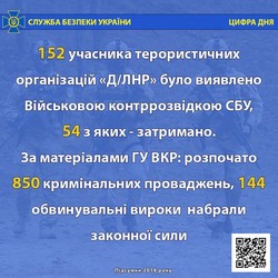 Статистика Службы безопасности Украины (ФОТО)