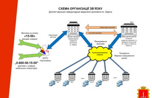 Одесскую муниципальную неотложную помощь презентовали на международном конгрессе (ФОТО)