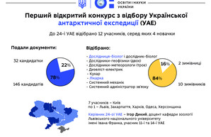 Одесский ученый в пятый раз отправится в Антарктиду