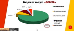 Как обстоят дела с образованием в Одессе (ФОТО)