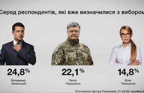 За несколько дней до выборов социологи предсказывают выход во второй тур Зеленского и Порошенко