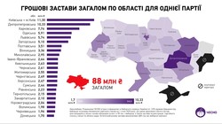 Претенденты на пост мэра Одессы должны будут заплатить 1,3 миллиона гривен