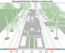 В Одессе рассматривают варианты благоустройства Французского бульвара